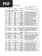 Download Kata-Kata Serapan Dalam Bahasa Manado by Fernando R A Hengkelare SN52122843 doc pdf