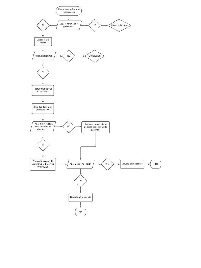Algoritmo Como Encender Una Motocicleta (DIAGRAMA de FLUJO) | PDF