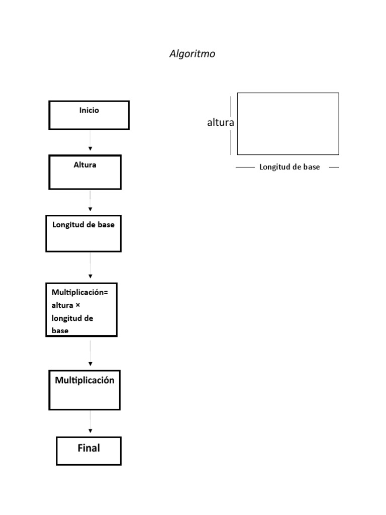 Algoritmo | PDF