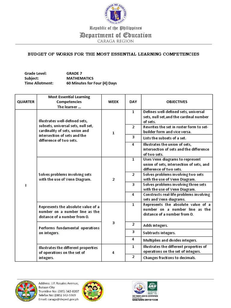 Essential Learning Competencies in Grade 7 Math | PDF | Equations ...