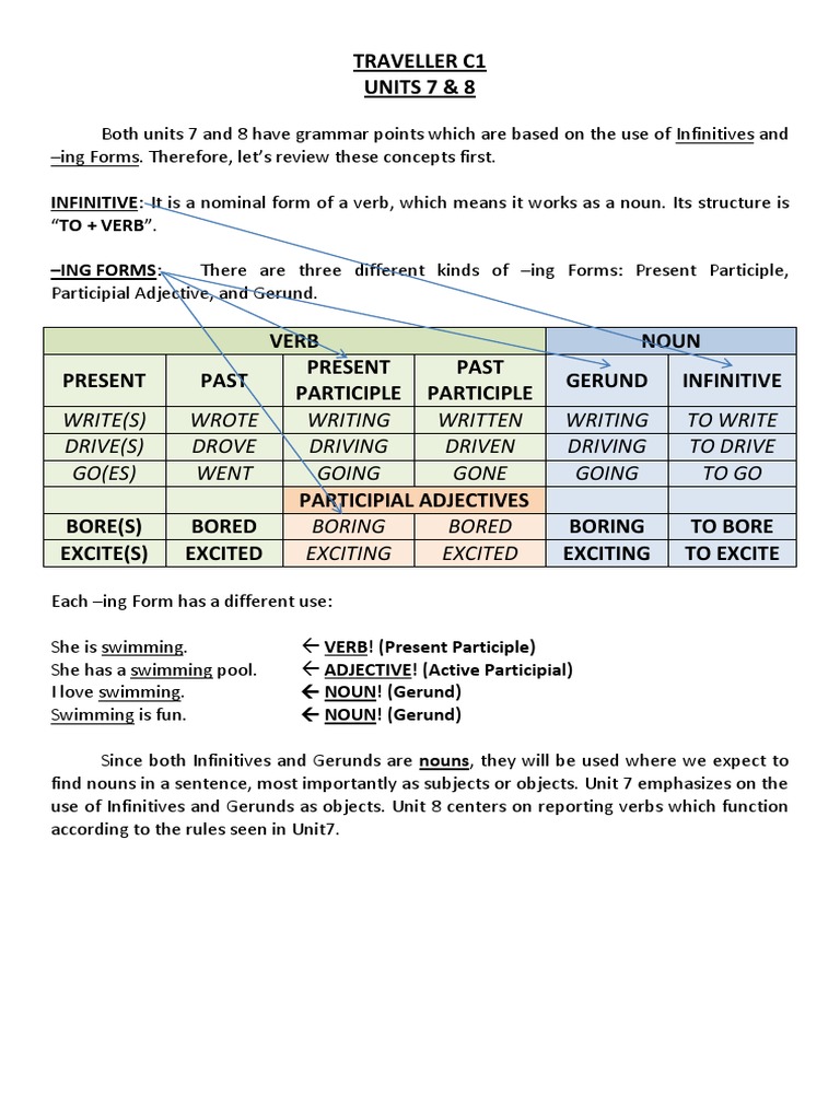 TRAVELLER C1 U 7 8 | PDF | Grammar | Cognitive Science