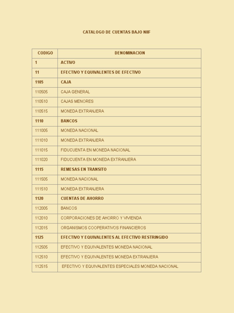 Catálogo de Cuentas NIIF | PDF | Agricultura | Bancos