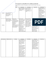 Comparativo Propuestas Salud Publica Candidatos Presidenciales 2018