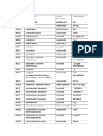 Medicamentos Formas Concentraciones