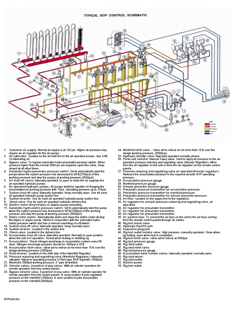BOP Unit With Labels | PDF | Valve | Pump