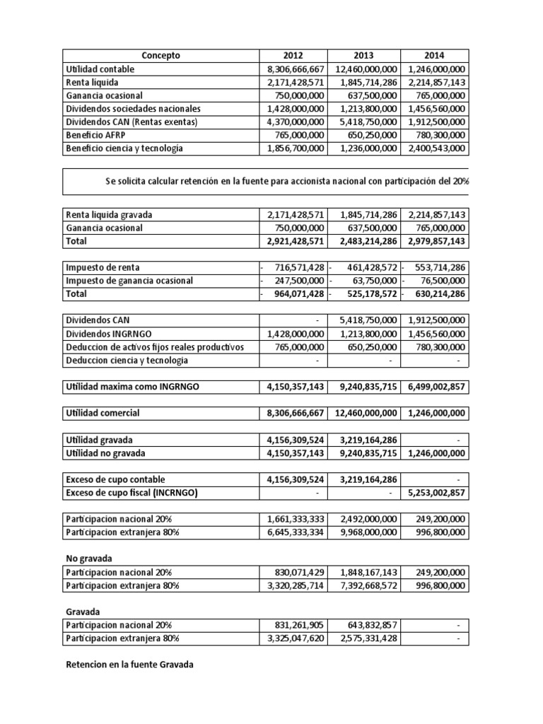 Taller 3 Dividendos | PDF | Dividendo | Impuesto sobre la renta