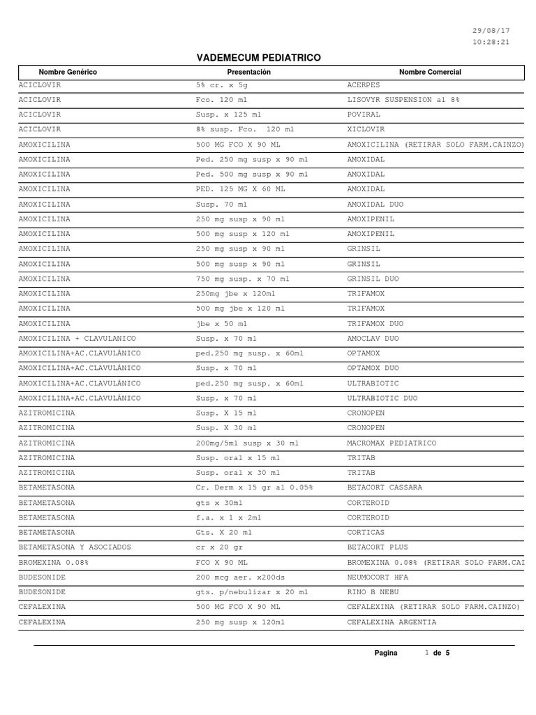 Precio de acerpes aciclovir