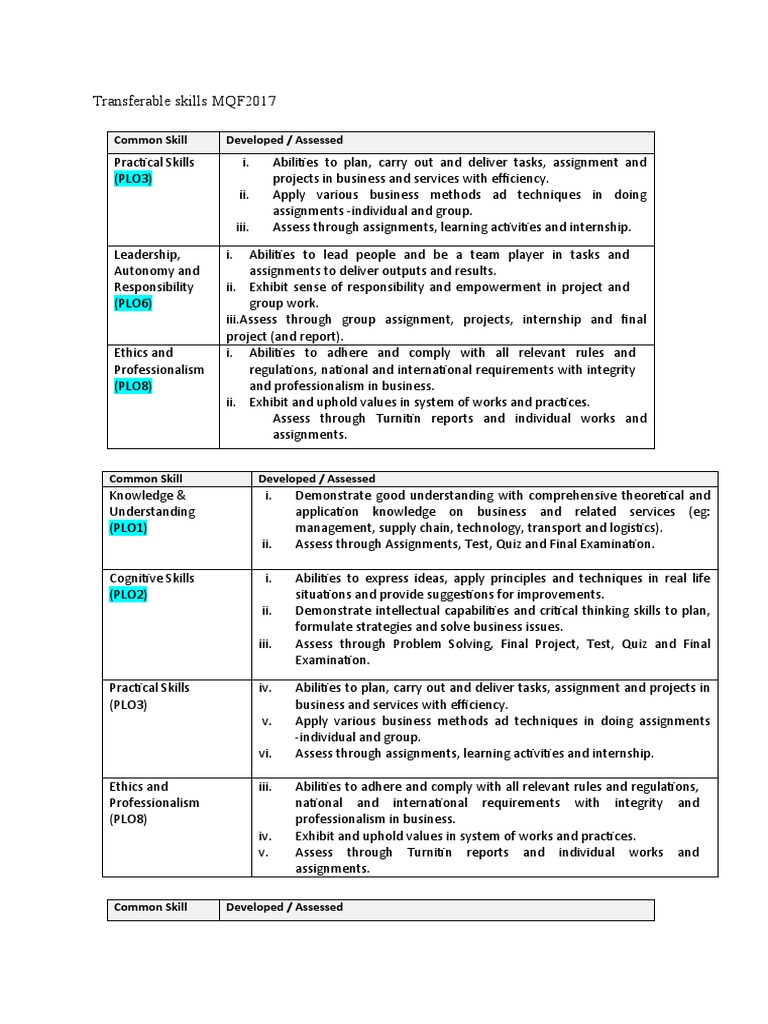 Transferable Skills MQF2017: Common Skill Developed / Assessed | PDF ...