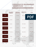 Parámetros de Constantes Fisiologicas de Animales Domesticos