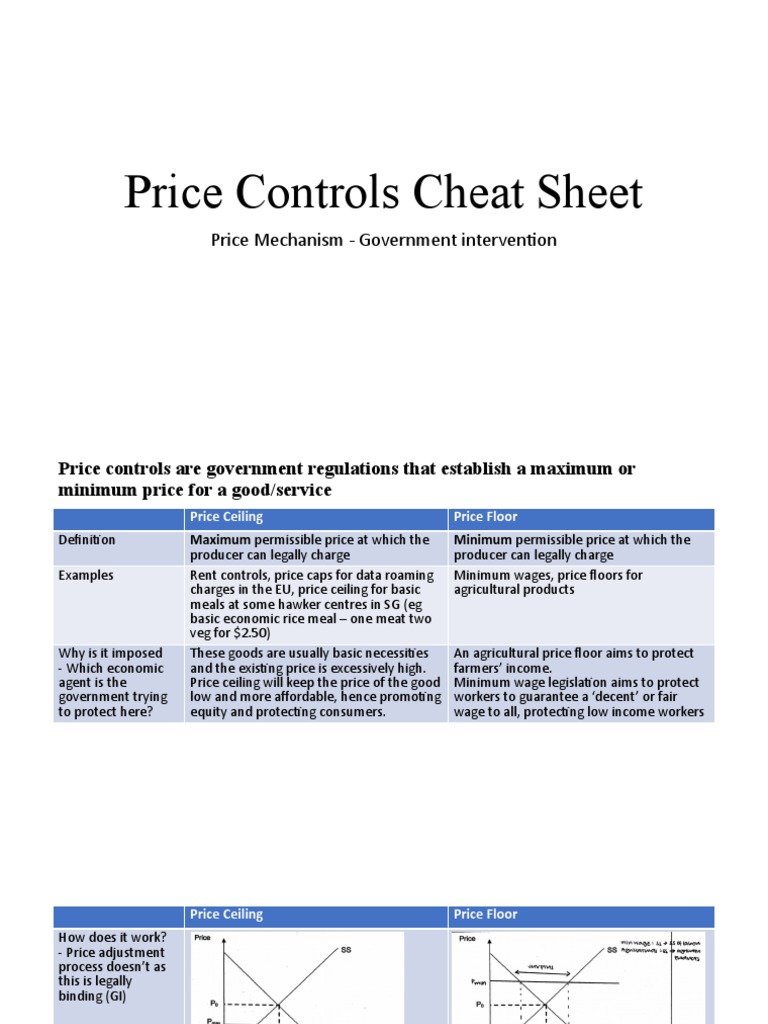 Price Controls Cheat Sheet Price Mechanism Government Intervention