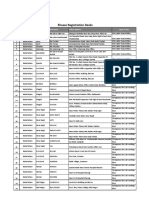 Ehsaas Registration Desks As of April 15