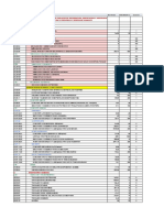 Fin de Ejecucion de Actividades 1