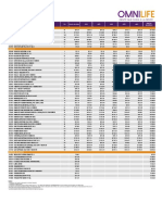 Lista de Precios Perú 2020