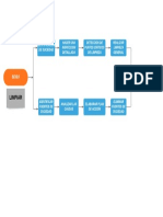 Diagrama Seiso