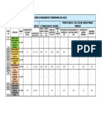 Perfil Estratigrafico y Propiedades Del Suelo