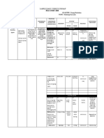 Filadv - Group 6 - Curriculum Map 444