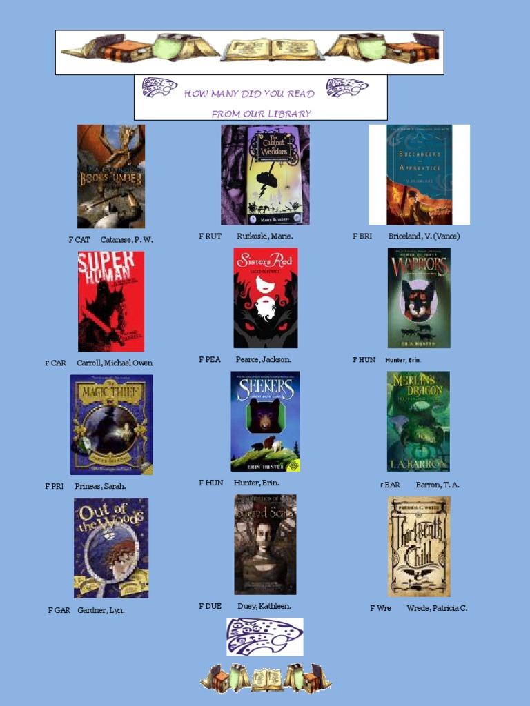 Library Reading List by Author | PDF | History