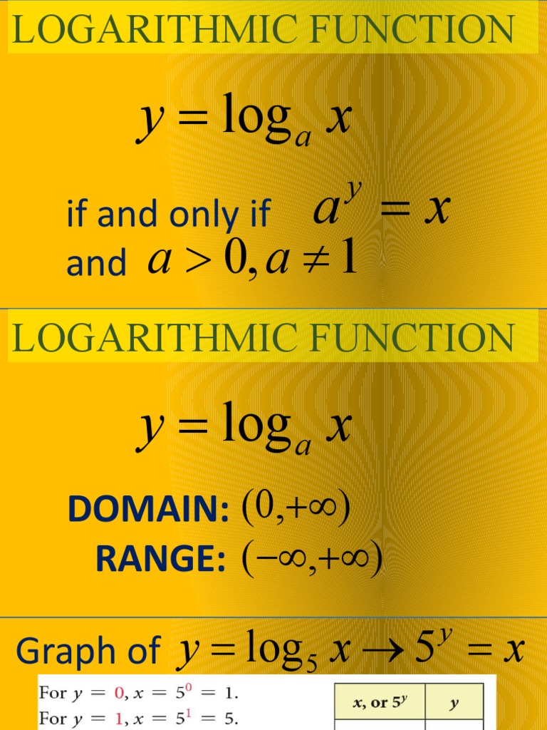 Logarithmic Function (Rules) PDF Logarithm Function (Mathematics)