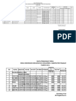 Data BPJS Perangkat Desa Cikondang