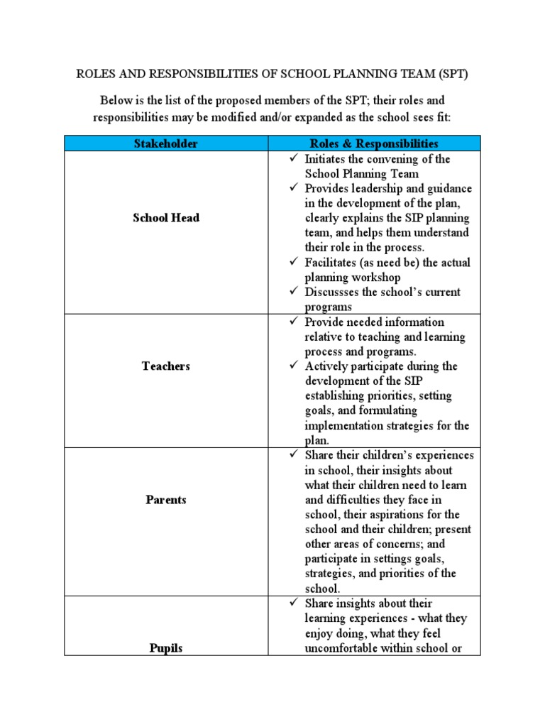 Roles And Responsibilities Of School Planning Team | Pdf | Cognition |  Learning