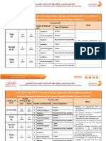 Consulting Qualification Standards