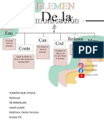 Creaciones-Mapa Conceptual - 5