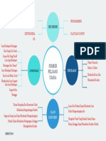 Mind Mapping - Muhammad Uthbah