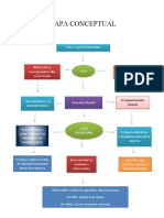 MAPA CONCEPTUAL