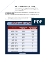 How To Use The PSE Board Lot Table (By James Ryan Jonas)