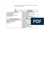 Cuadro Comparativo Costos