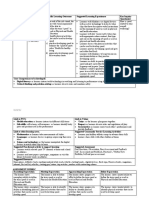 4.0 Health and Fitness Strand Sub-Strand Specific Learning Outcomes Suggested Learning Experiences Key Inquiry Question(s) 4.0 Health and Fitness