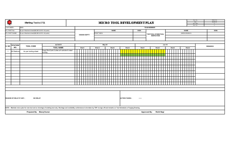 Micro Tool Development Plan | PDF | Industrial Processes | Secondary ...
