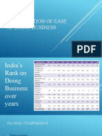 Introduction of Ease of Doing Business