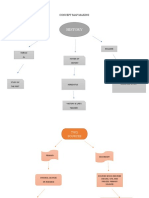 Activity 1 (Concept Map)