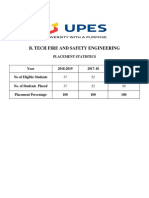 B. Tech Fire and Safety Engineering: Placement Statistics