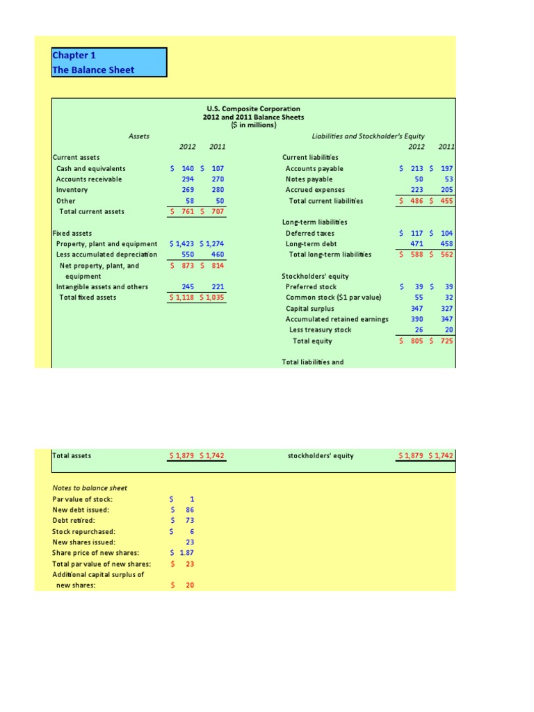 The Balance Sheet: Assets Liabilities and Stockholder's Equity 2012 ...