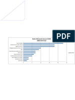 App 3_Research Areas of CIMS 2008-2010