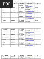 Data RDT Antigen - PKM Lasalepa