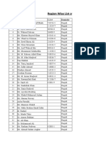 Region Wise List of H&AI, Lahore Zone (Regular, Contractual, Prime HR)