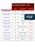 Latest Sarkari Naukri Updates