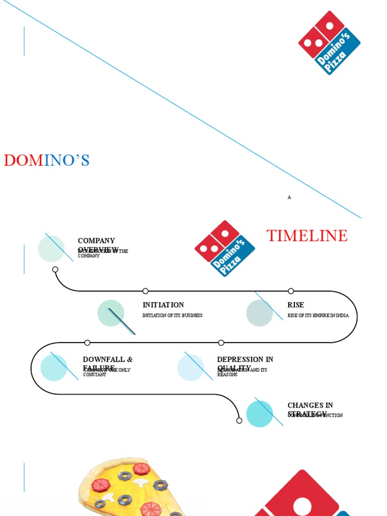 Domino's Success and Failure in INDIA | PDF | Domino's Pizza | Business