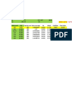 Debt Level KD Equity Level Beta Leverage Ke Wacc Cashflow Firm Value