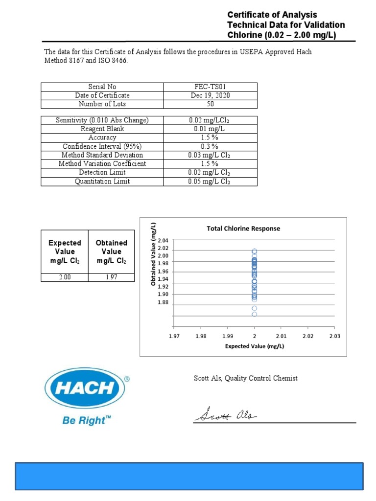 Chlorine Analysis PDF Detection Limit Statistics