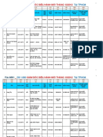 591 - Excel 2003 - Ds 1000 Giam Doc Dieu Hanh TPHCM