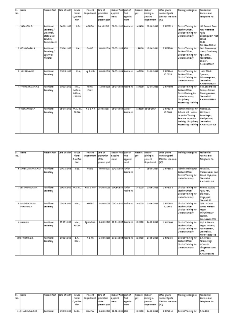 Additional Secretaries' Profiles and Details | PDF