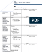 Concepcion Holy Cross College Inc.: CSP106-Automata Theory and Formal Languages