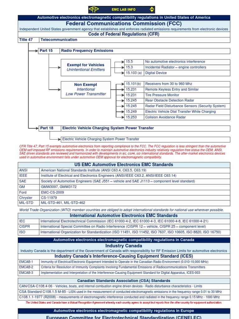 emc_regulations_standards_20100815 International Electrotechnical