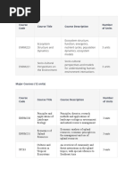2009 Philippine Standard Industrial Classification | PDF | Standard ...