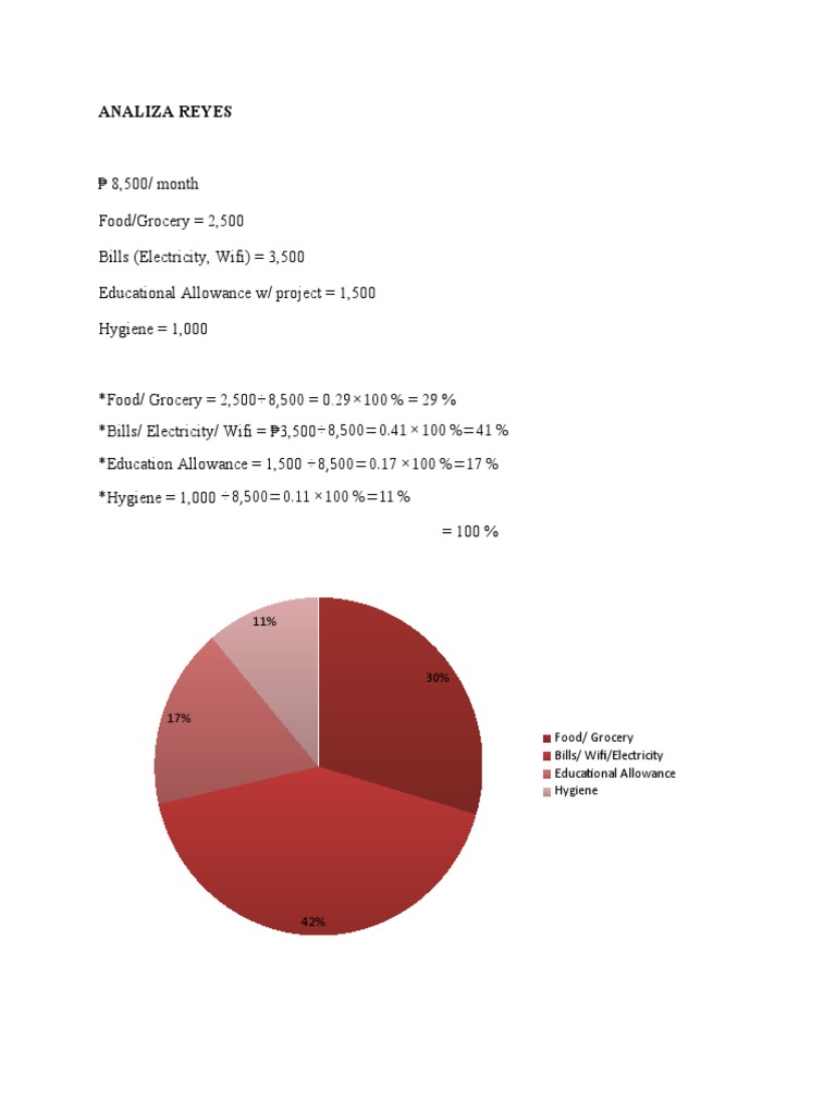 Monthly Budget Breakdown Analysis | PDF | Wellness