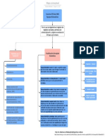 Mapa Conceptual - Decreto 4725 Del 2005 ALEJANDRA MIRANDA GOMEZ 01180021061